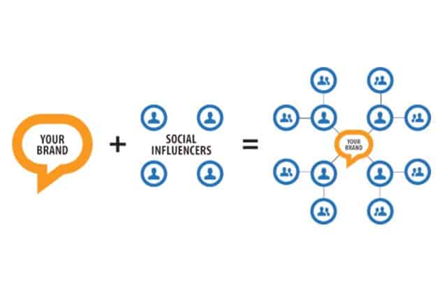 Business Growth Using Influencer Marketing