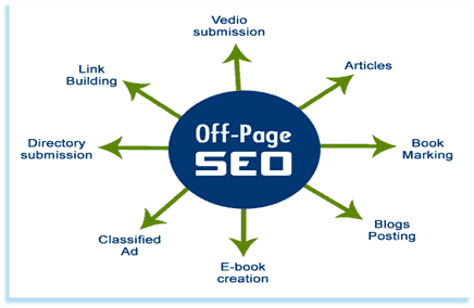 Off-Page Optimization